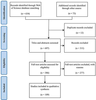 Thermography for disease detection in livestock: A scoping review